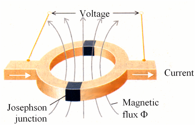 SQUID Magnetometry