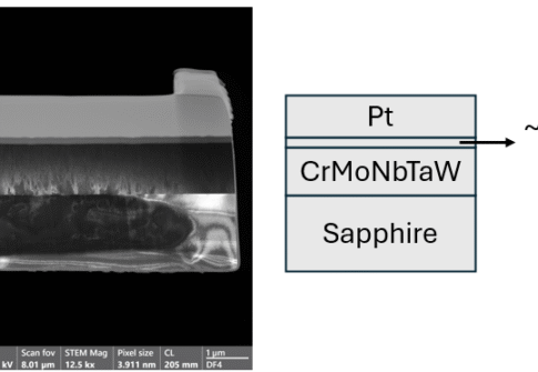 Oxidation of Refractory Multi Principal Element Alloy Thin Film