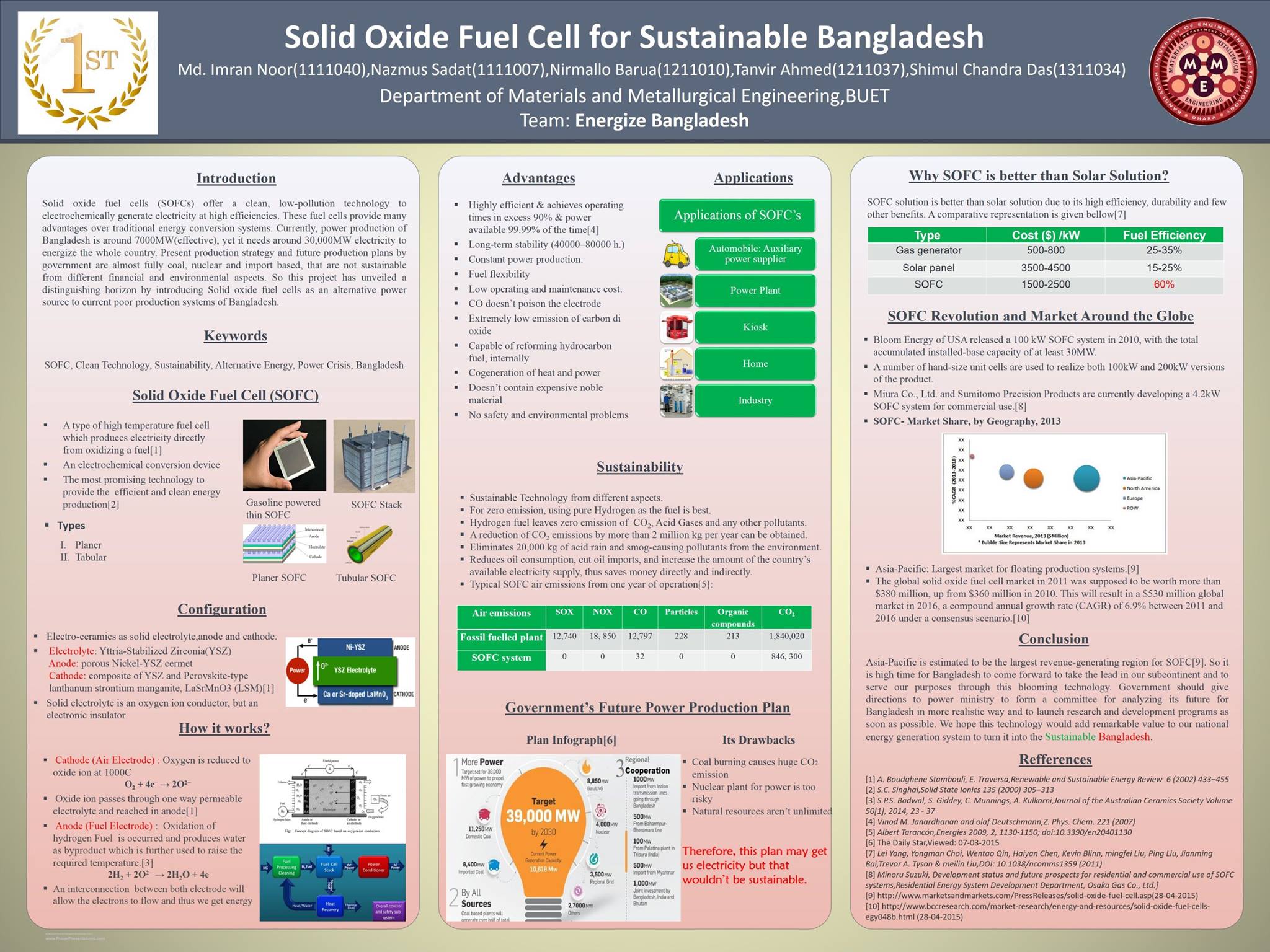 Poster 1st
