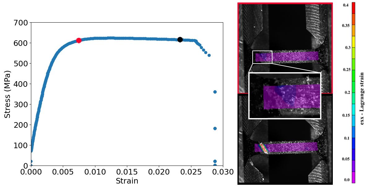 Digital Image Correlation