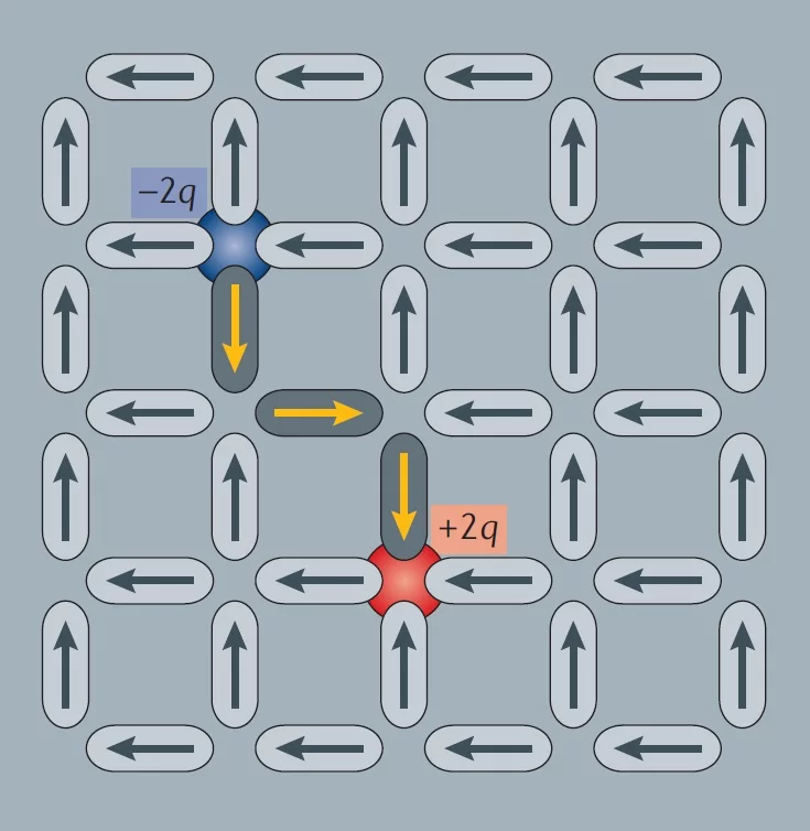 Soft Magnetic High Entropy Alloy for Artificial Spin Ice